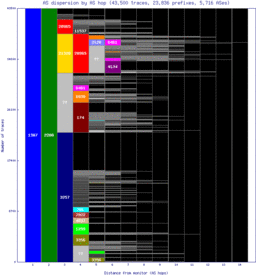 ory6-fr/as_dispersion_by_as.html