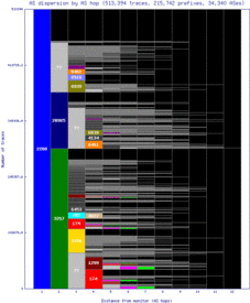 ory6-fr/as_dispersion_by_as_v6.html