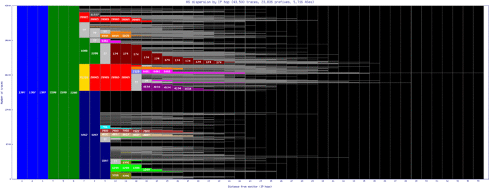 ory6-fr/as_dispersion_by_ip.html