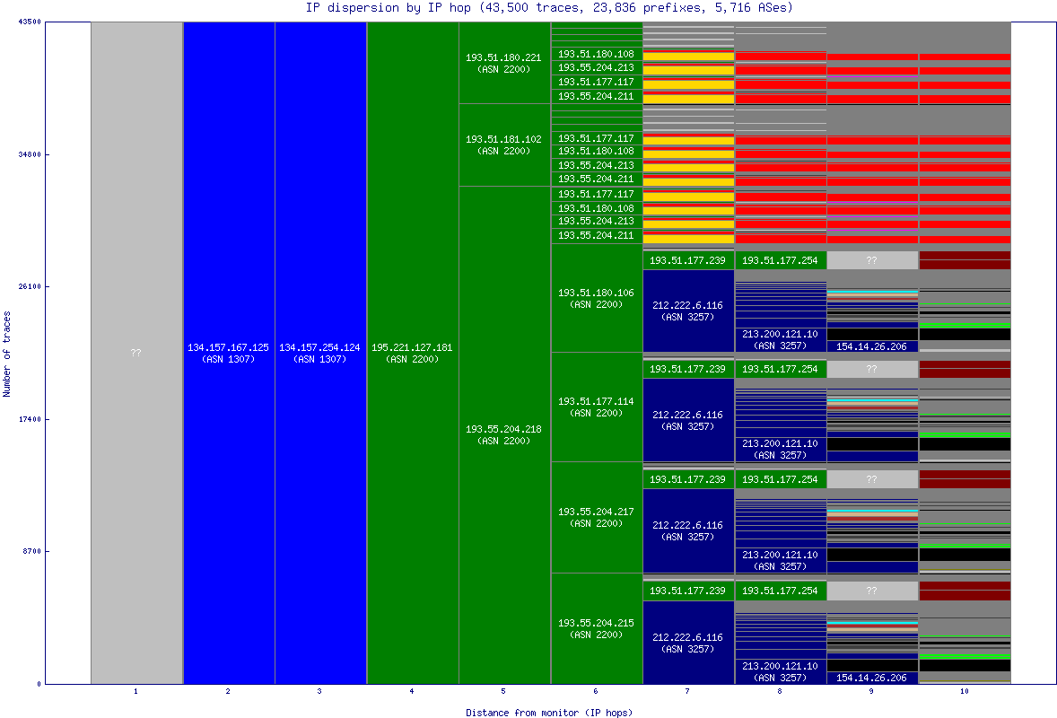 ip_dispersion.gif