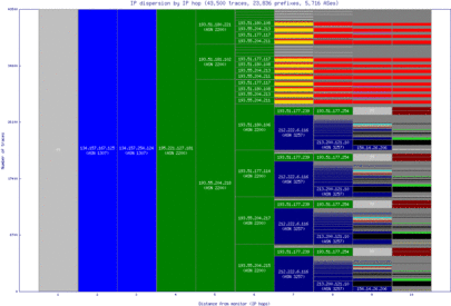 ory6-fr/ip_dispersion.html