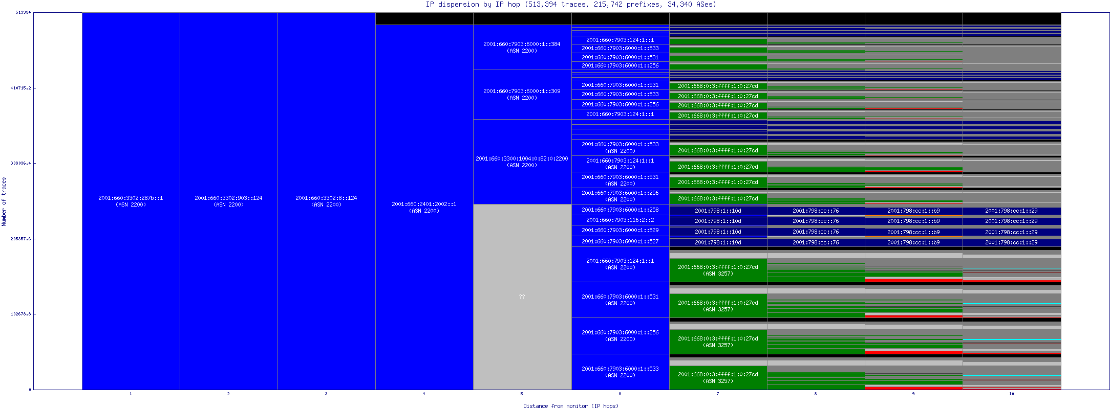 ip_dispersion_v6.gif