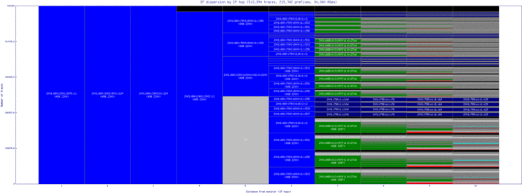 ory6-fr/ip_dispersion_v6.html