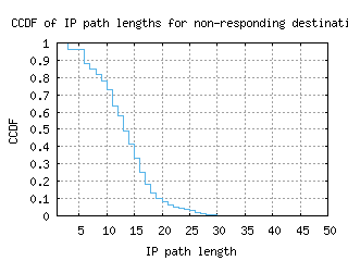 ory6-fr/nonresp_path_length_ccdf_v6.html