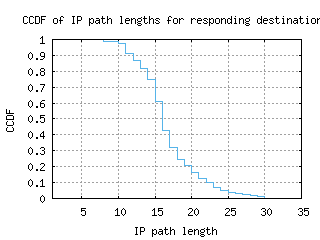 ory6-fr/resp_path_length_ccdf.html