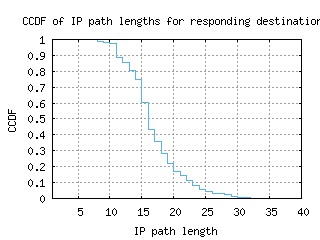 ory6-fr/resp_path_length_ccdf.html