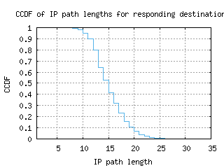 ory6-fr/resp_path_length_ccdf_v6.html