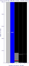 ory7-fr/as_dispersion_by_as.html