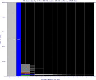 ory7-fr/as_dispersion_by_ip.html