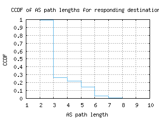 ory7-fr/as_path_length_ccdf.html