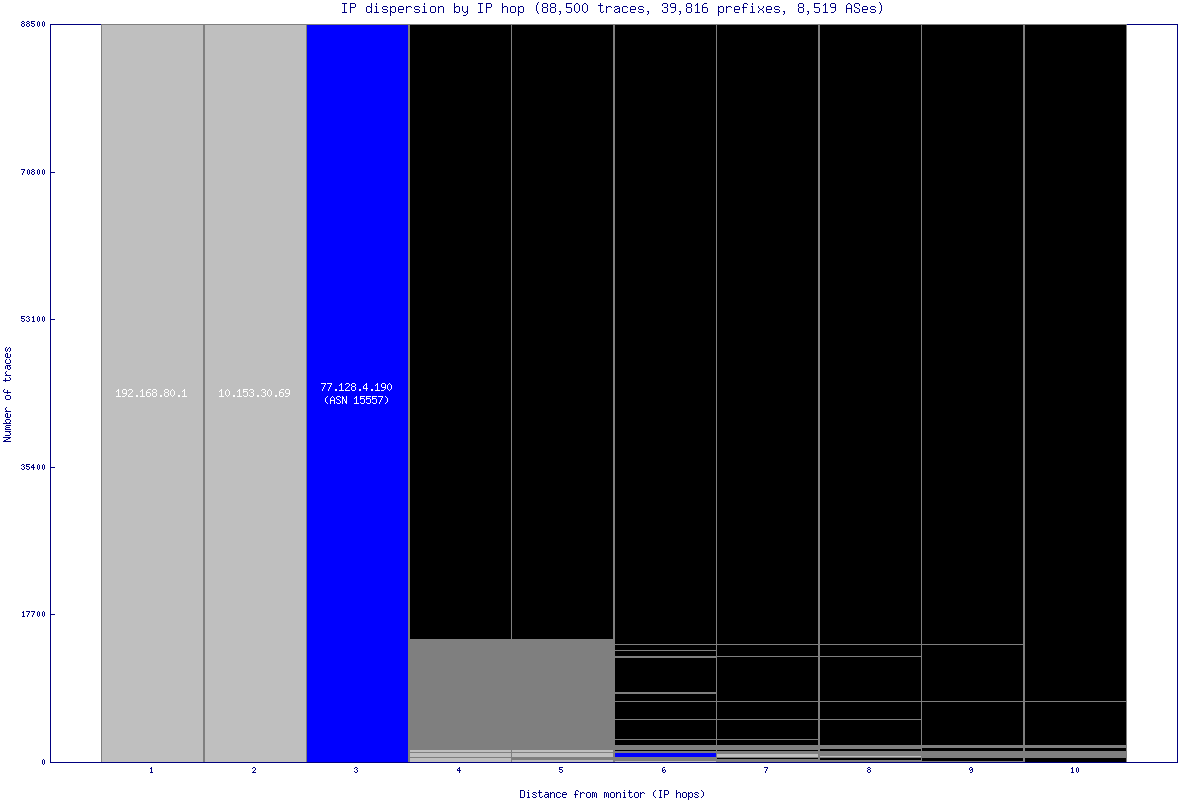 ip_dispersion.gif