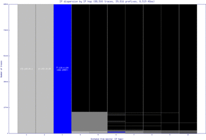 ory7-fr/ip_dispersion.html