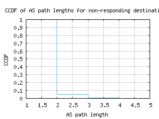 ory7-fr/nonresp_as_path_length_ccdf.html