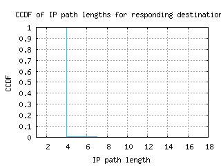 ory7-fr/resp_path_length_ccdf.html