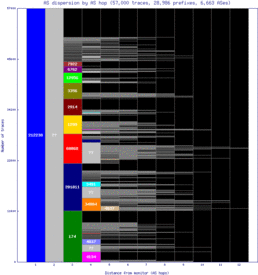 ory8-fr/as_dispersion_by_as.html