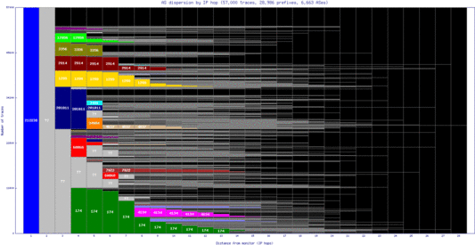 ory8-fr/as_dispersion_by_ip.html