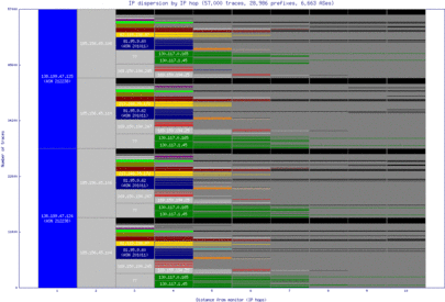 ory8-fr/ip_dispersion.html