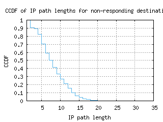 ory8-fr/nonresp_path_length_ccdf.html