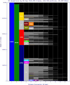 osl-no/as_dispersion_by_as_v6.html