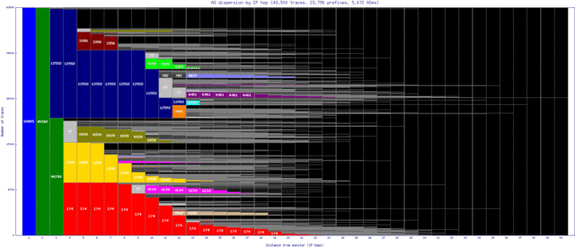 osl-no/as_dispersion_by_ip.html