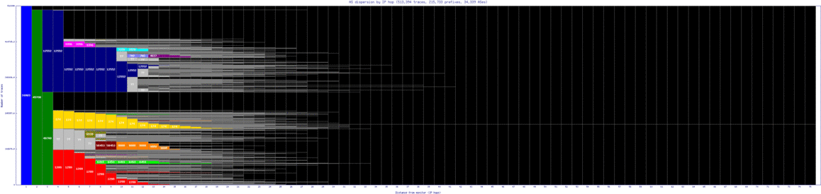 osl-no/as_dispersion_by_ip_v6.html