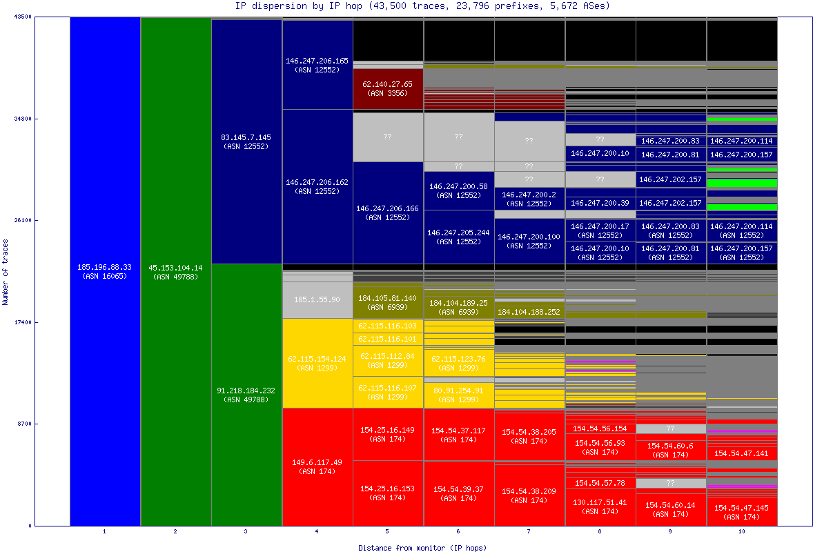 ip_dispersion.gif