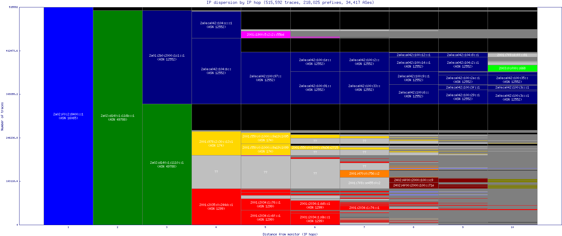 ip_dispersion_v6.gif