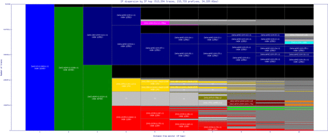 osl-no/ip_dispersion_v6.html