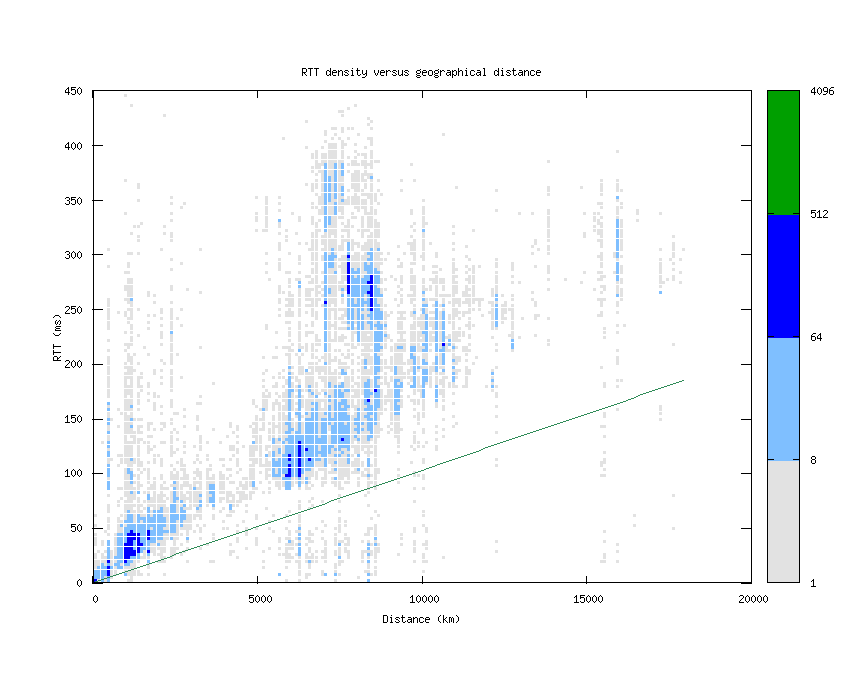 rtt_vs_distance.png