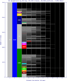 osl2-no/as_dispersion_by_as.html