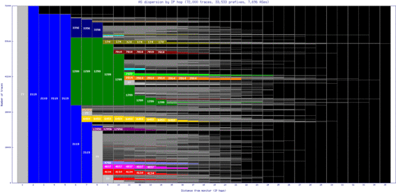 osl2-no/as_dispersion_by_ip.html