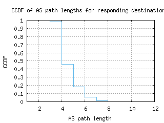 osl2-no/as_path_length_ccdf.html