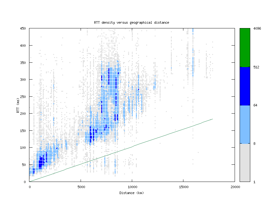 rtt_vs_distance.png