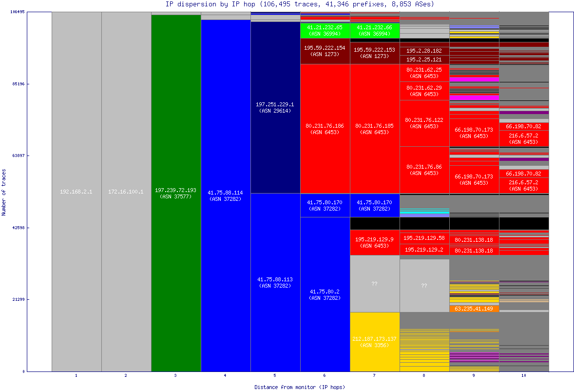 ip_dispersion.gif