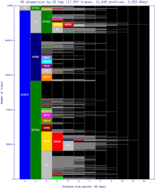 oua2-bf/as_dispersion_by_as.html