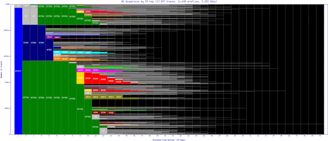 oua2-bf/as_dispersion_by_ip.html