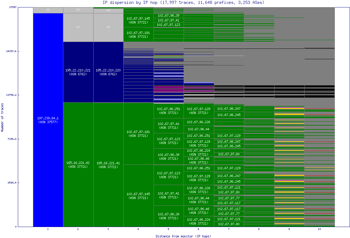 ip_dispersion.gif