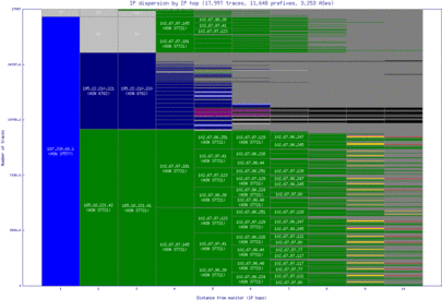 oua2-bf/ip_dispersion.html