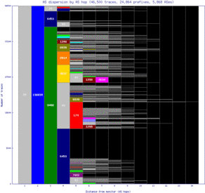 pbh2-bt/as_dispersion_by_as.html