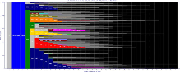 pbh2-bt/as_dispersion_by_ip.html