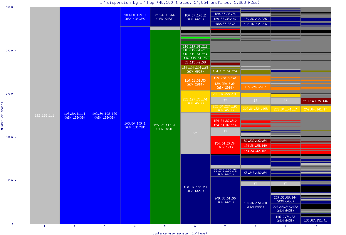 ip_dispersion.gif