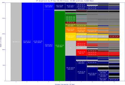 pbh2-bt/ip_dispersion.html