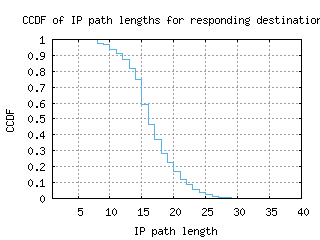pbh2-bt/resp_path_length_ccdf.html