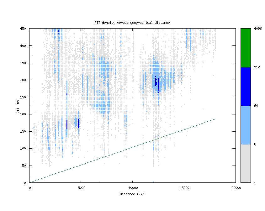 rtt_vs_distance.png