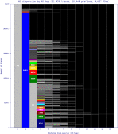pct3-us/as_dispersion_by_as.html