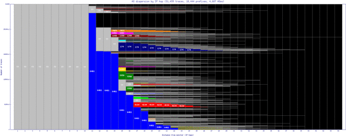 pct3-us/as_dispersion_by_ip.html