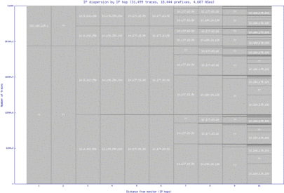 pct3-us/ip_dispersion.html