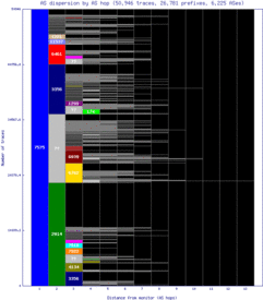 per-au/as_dispersion_by_as.html