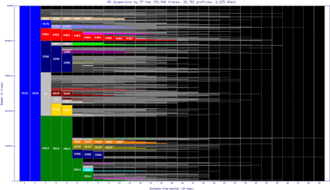 per-au/as_dispersion_by_ip.html