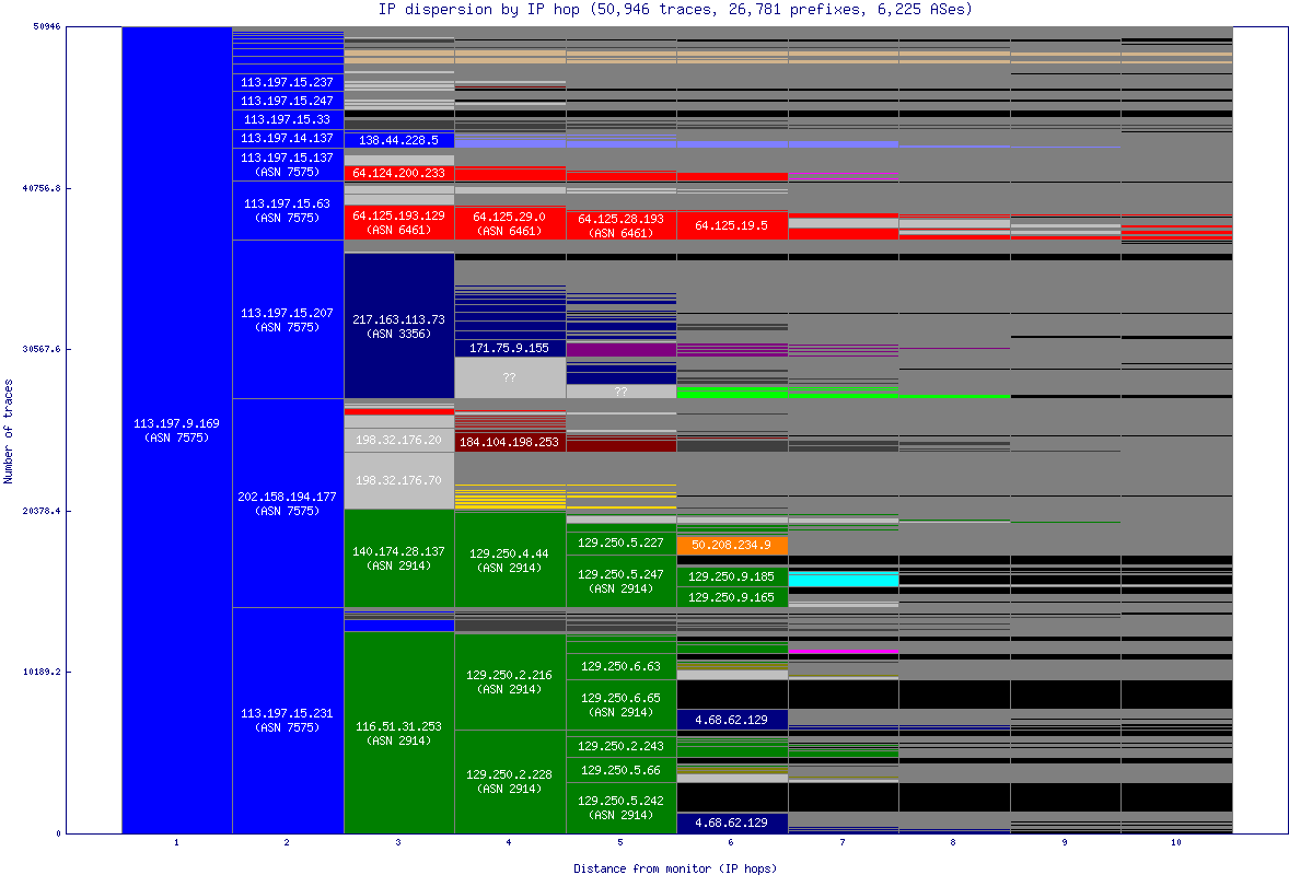 ip_dispersion.gif